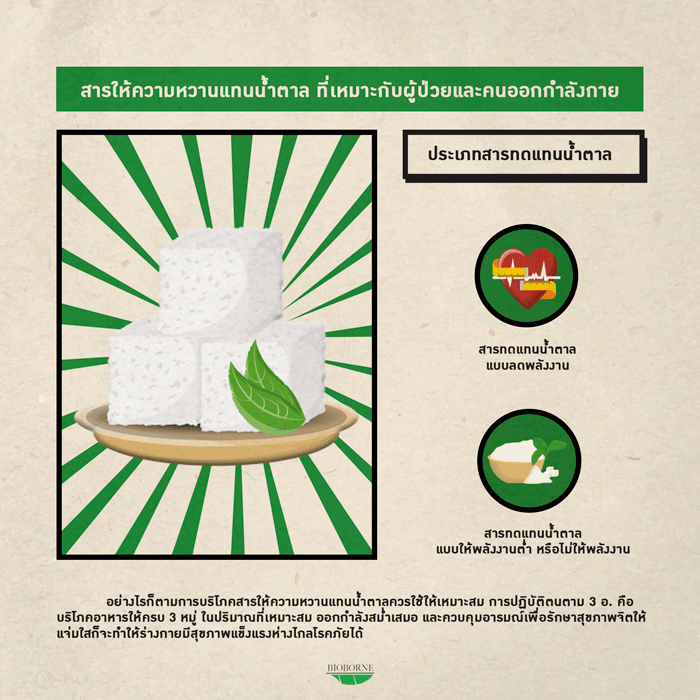 bioborne-อาหารเพื่อสุขภาพ-ประเภทสารทดแทนน้ำตาล_2