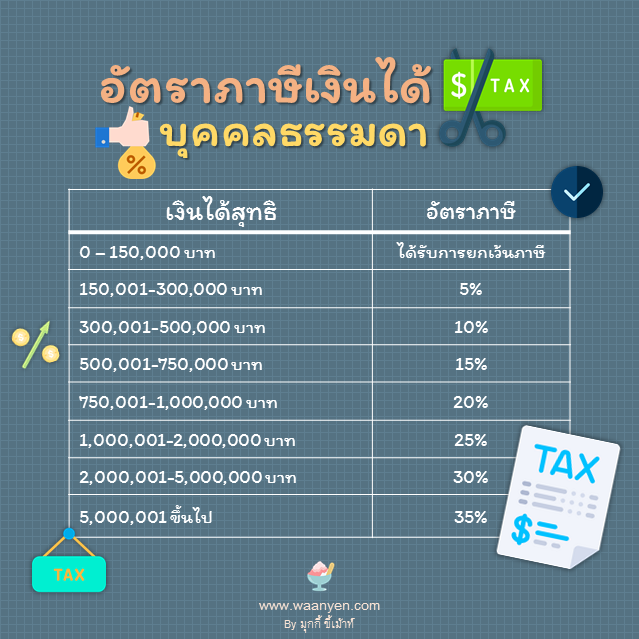 อัตราภาษีเงินได้บุคคลธรรมดา