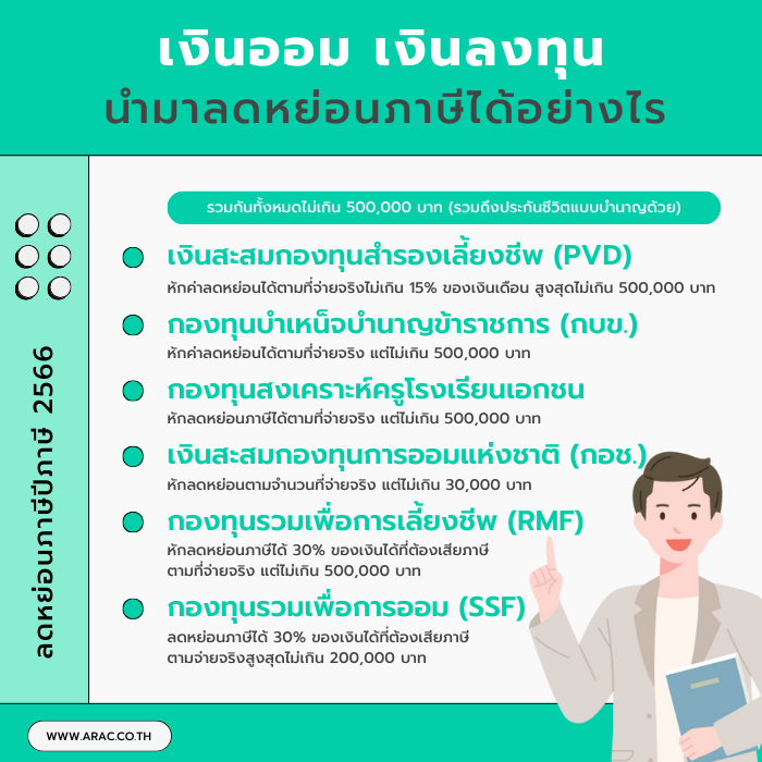 ลดหย่อนภาษี-เงินออมเงินลงทุน