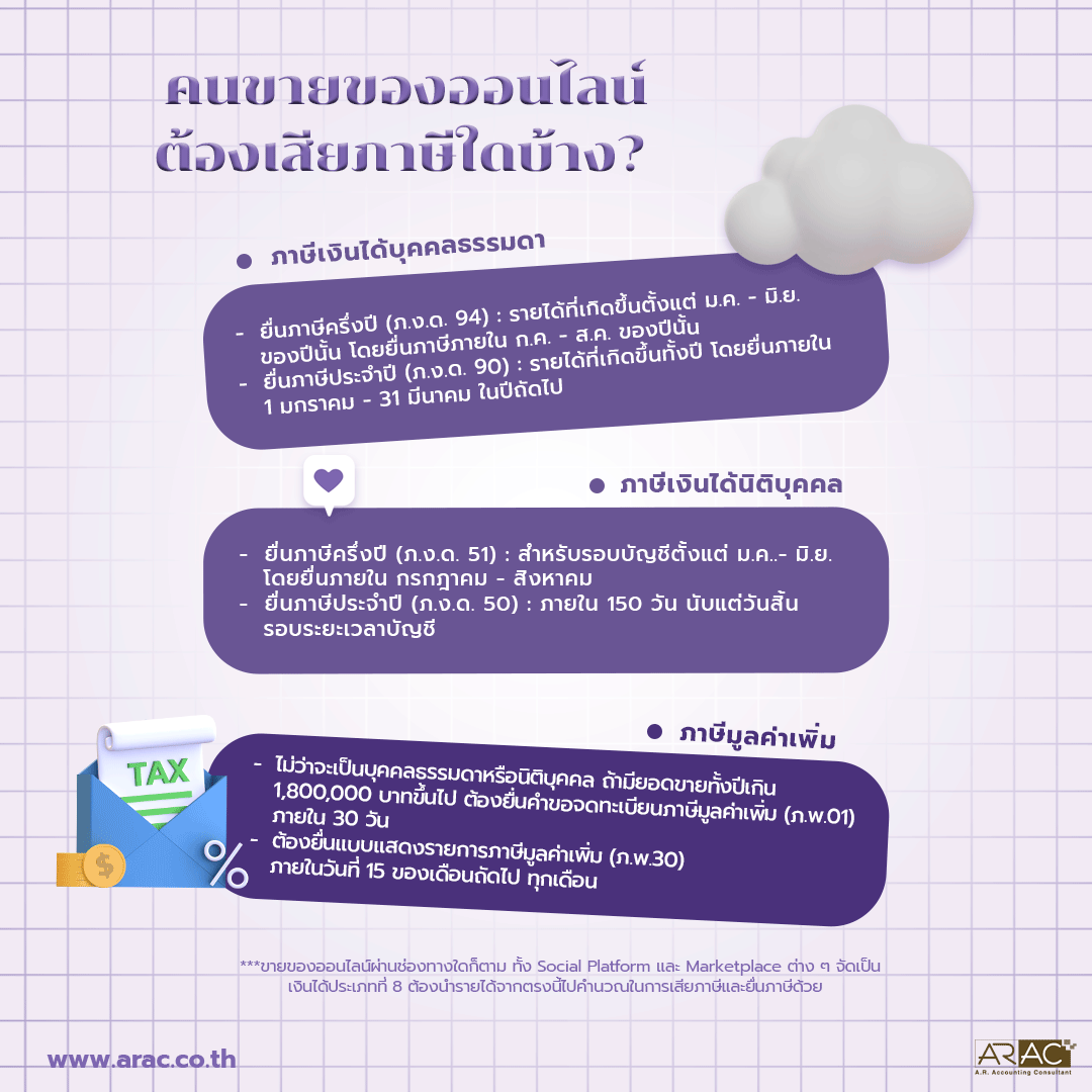 คนขายของออนไลน์แต่ละประเภทต้องเสียภาษีใดบ้าง