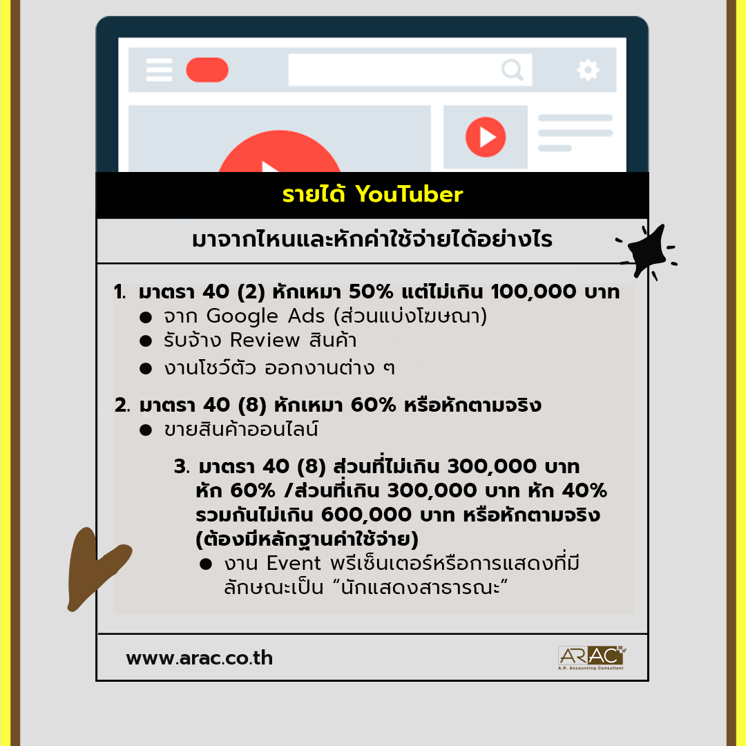 Youtuber หักรายได้และเสียภาษีอย่างไร