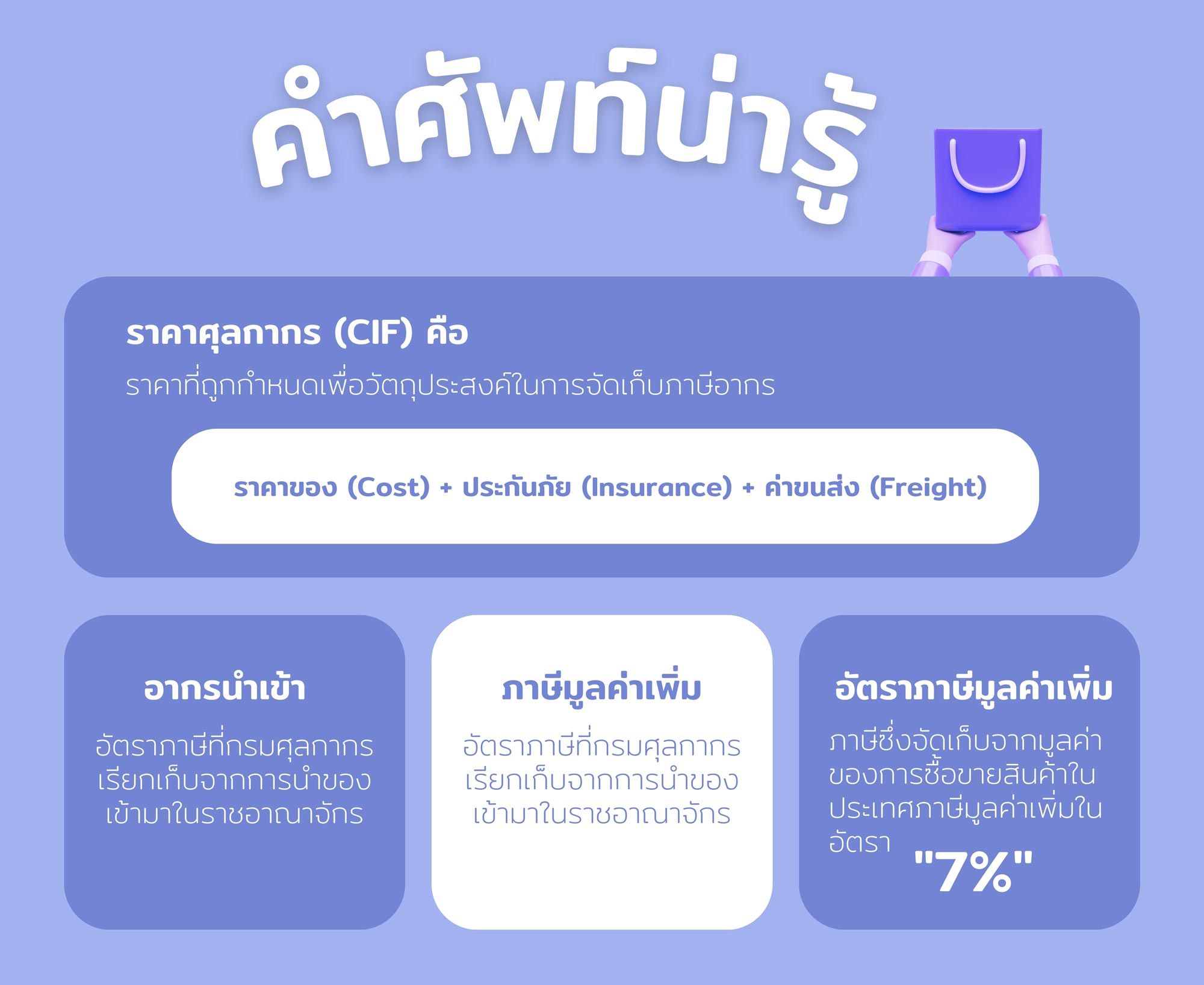 สาระน่ารู้เกี่ยวกับภาษีอากรนำเข้า