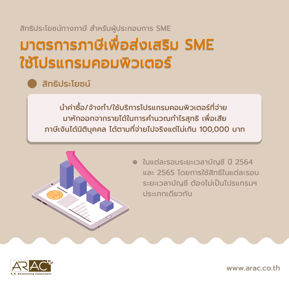 มาตรการภาษีเพื่อส่งเสริม SME ใช้โปรแกรมคอมพิวเตอร์