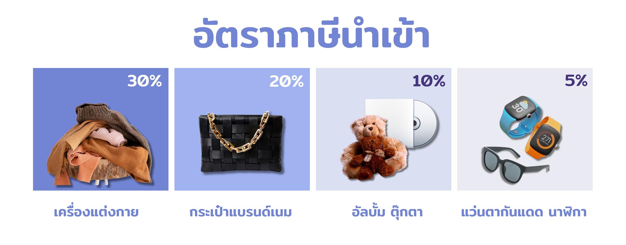 อัตราภาษีนำเข้าสินค้าแต่ละประเภท