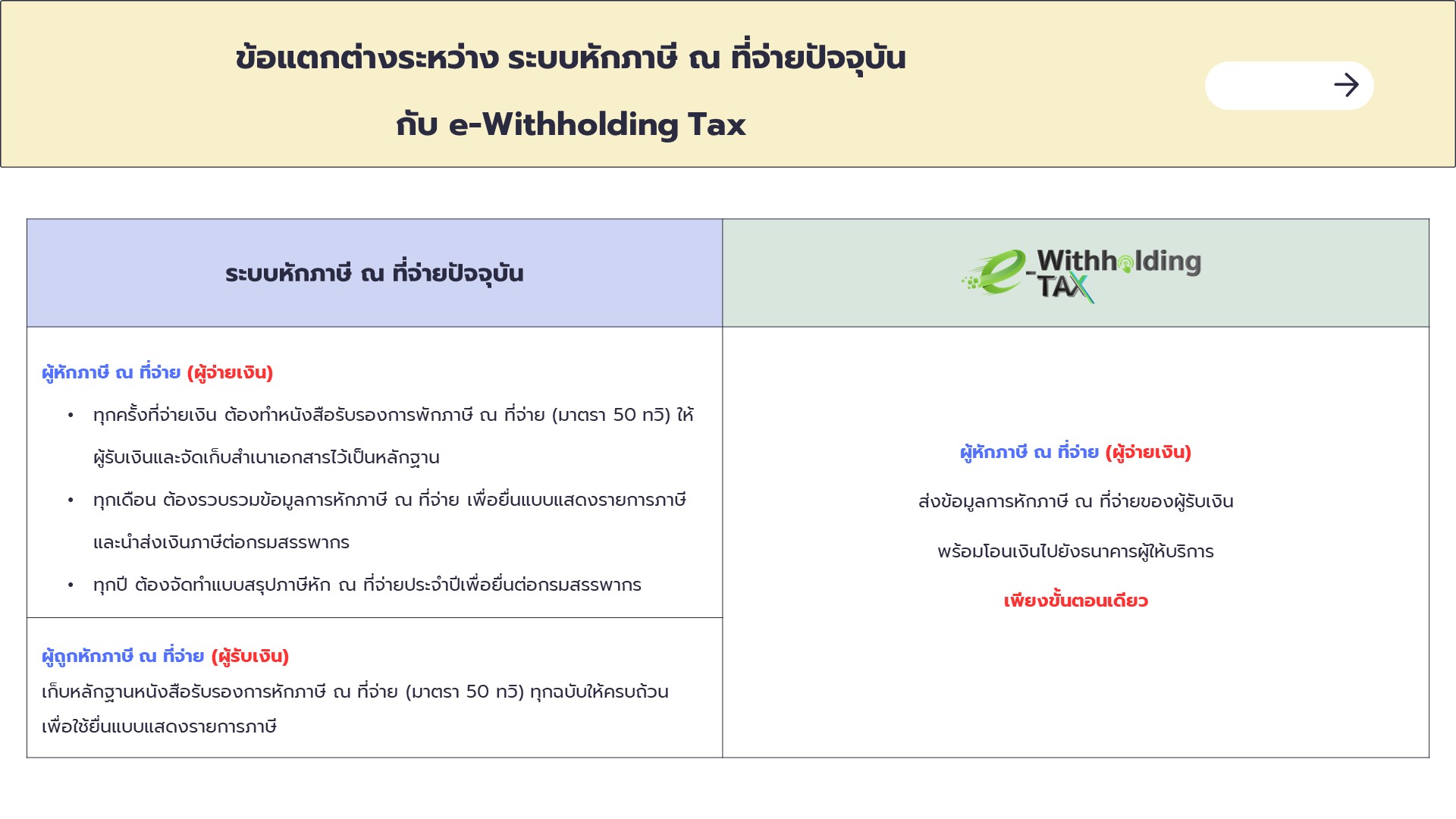 e-Withholding Tax