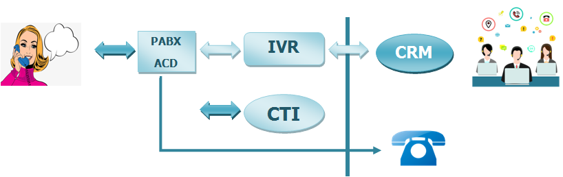 Call-Center-หรือ-Contact-Center-สำคัญอย่างไร-Part-2-2